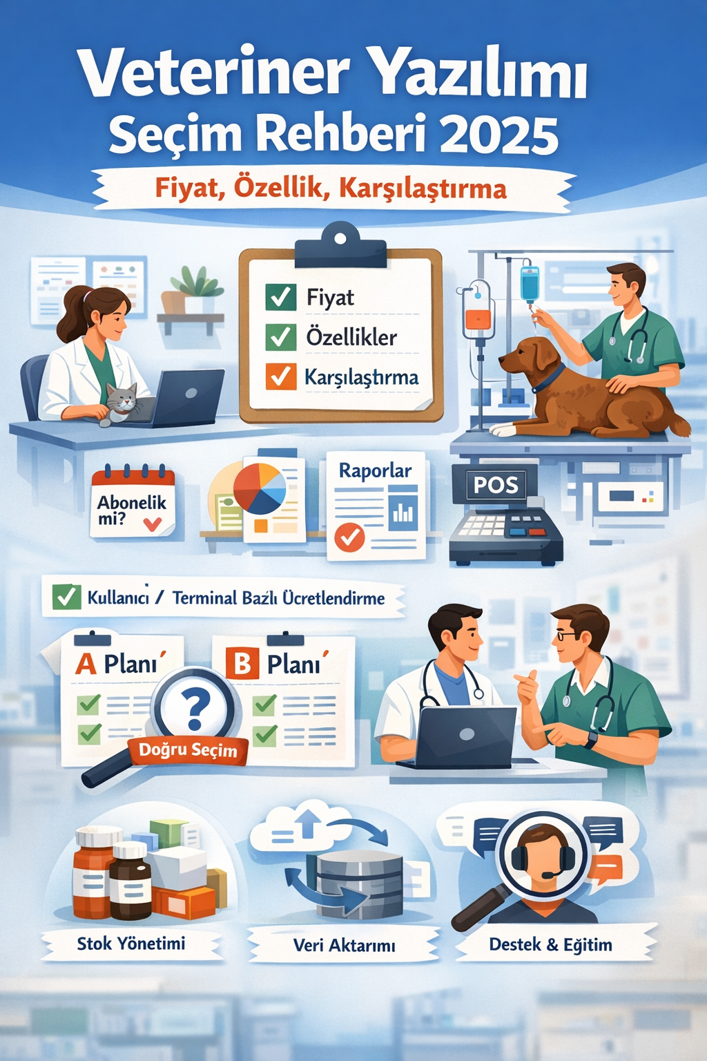 Veteriner Yazılımı Seçim Rehberi 2025: Fiyat, Özellik, Karşılaştırma